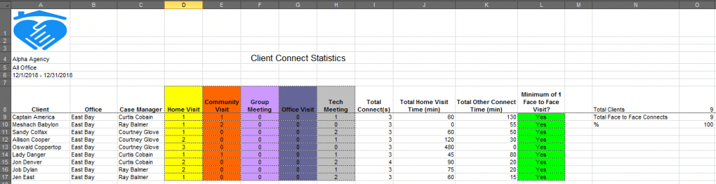 Client Connect statistics report
