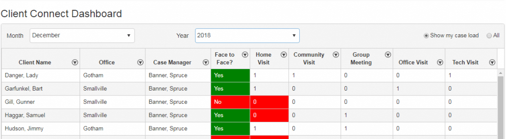 Client connect dashboard tracking