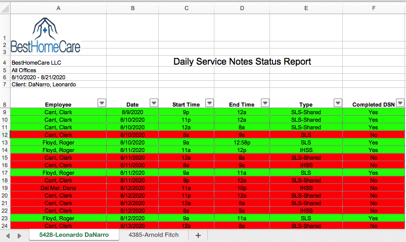 Daily Service Note Status Report