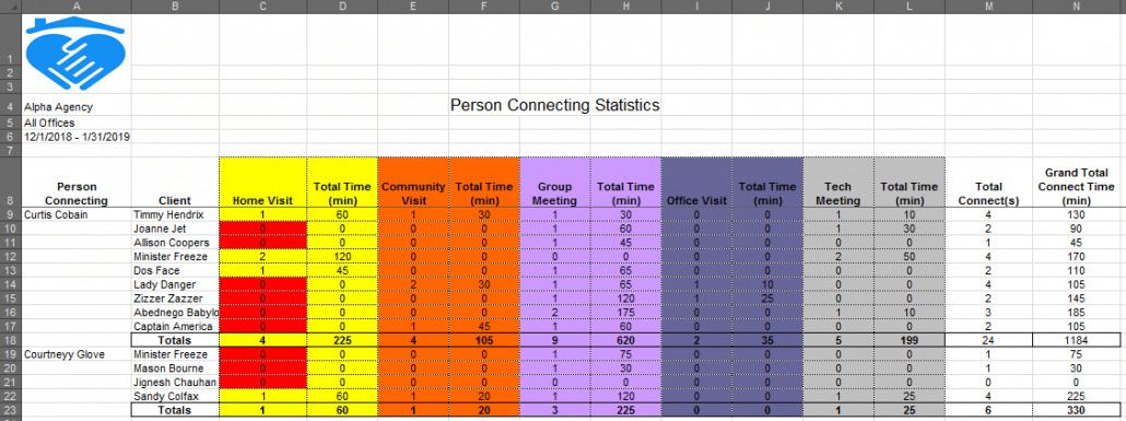 Person Connecting statistics reports