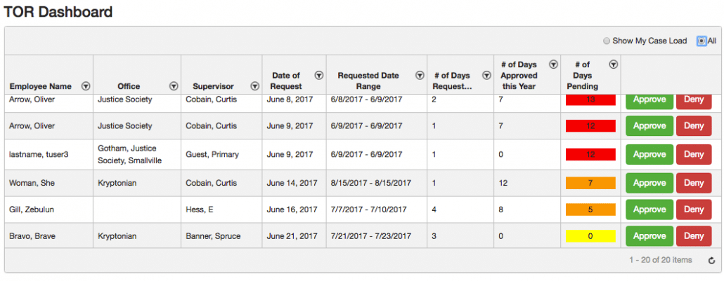TOR Dashboard Time Off Requests